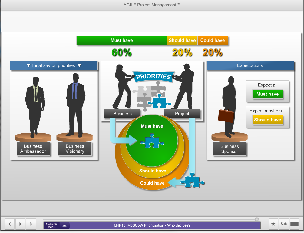 AgilePM® Foundation Online Training- English