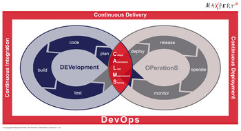 DevOps Lifecycle Management