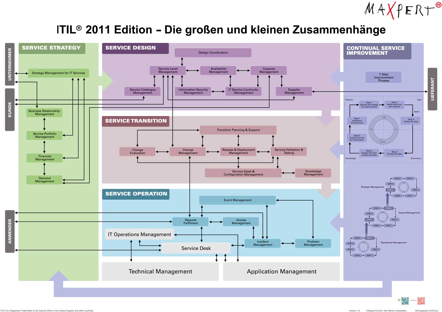 It Infrastructure Library Wikipedia