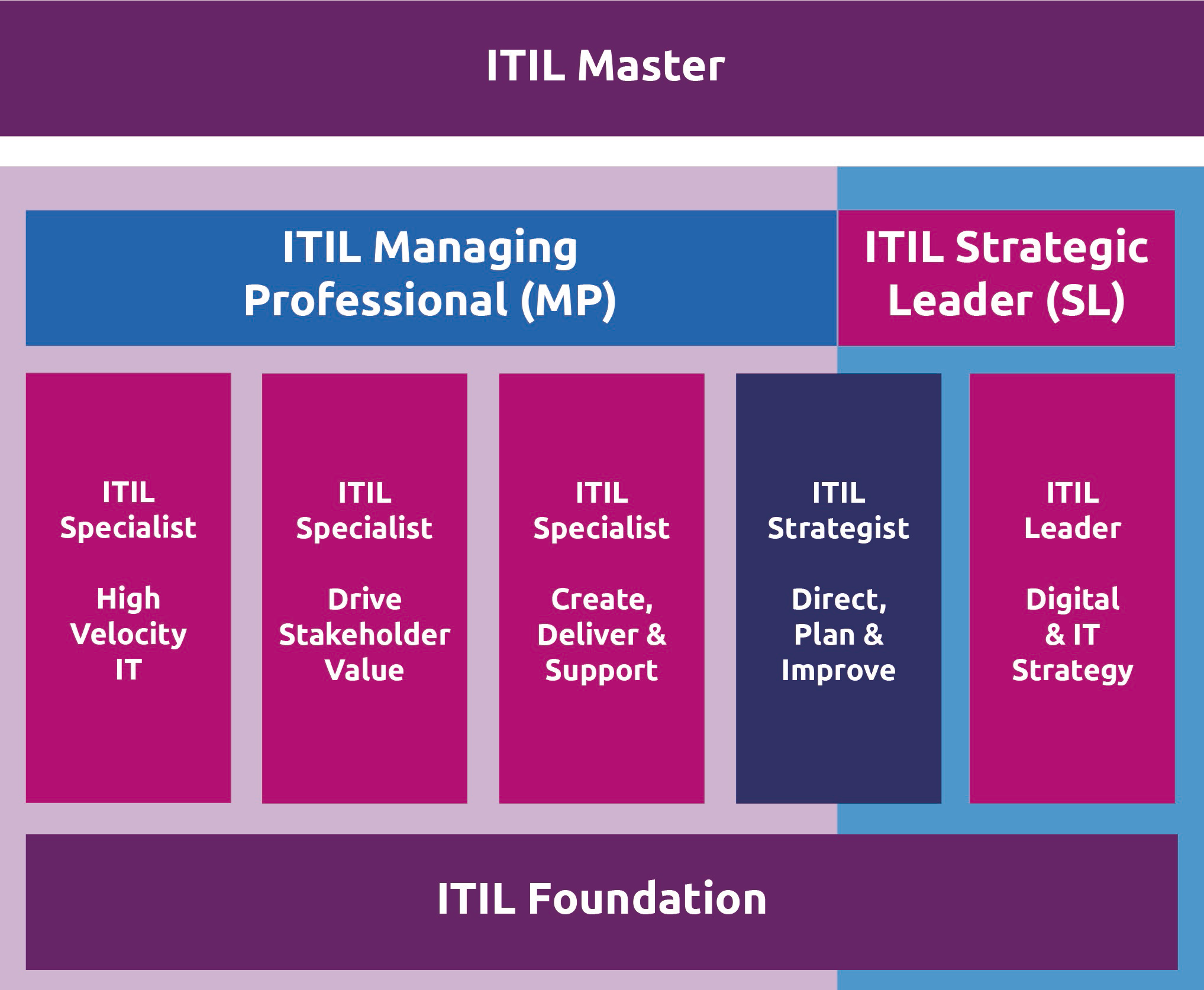 Tla что это такое itil