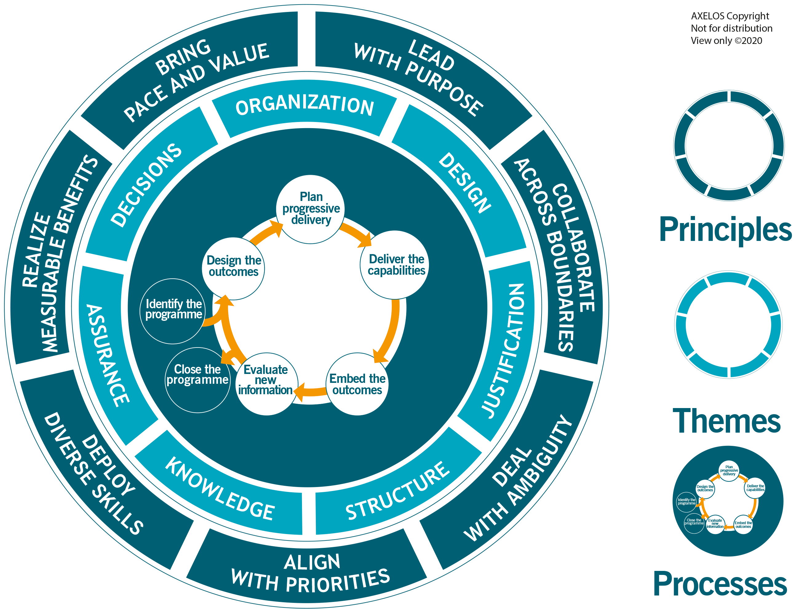 DevOps-SRE Fragenkatalog