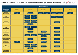 PMI® | Overview PMBOK® Guide