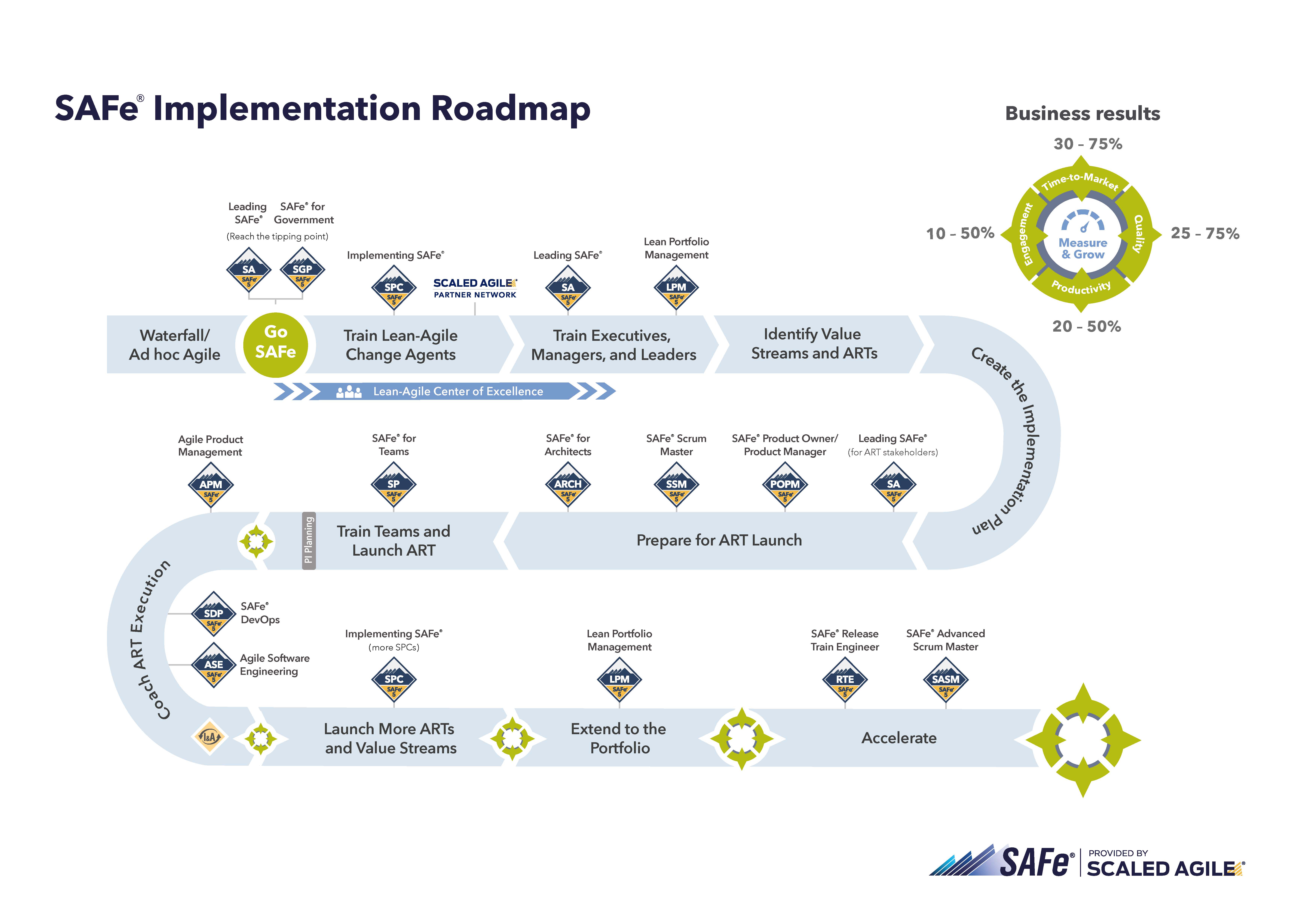 SAFe® Ausbildung