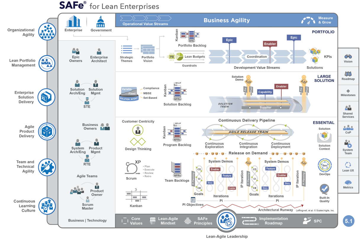 SAFe Scaled Agile Framework Schulungsinhalte