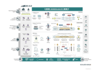 Das SAFe Framework auf einen Blick