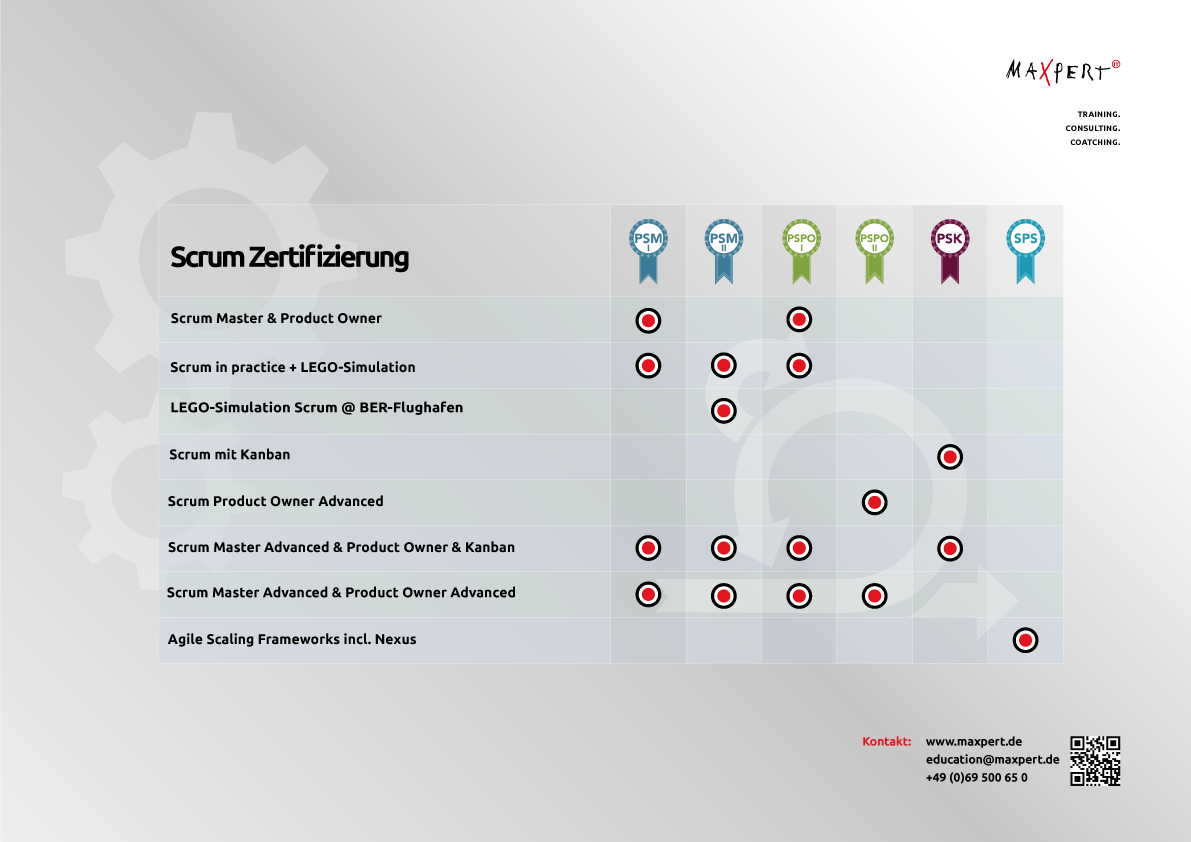 New PSK-I Exam Prep